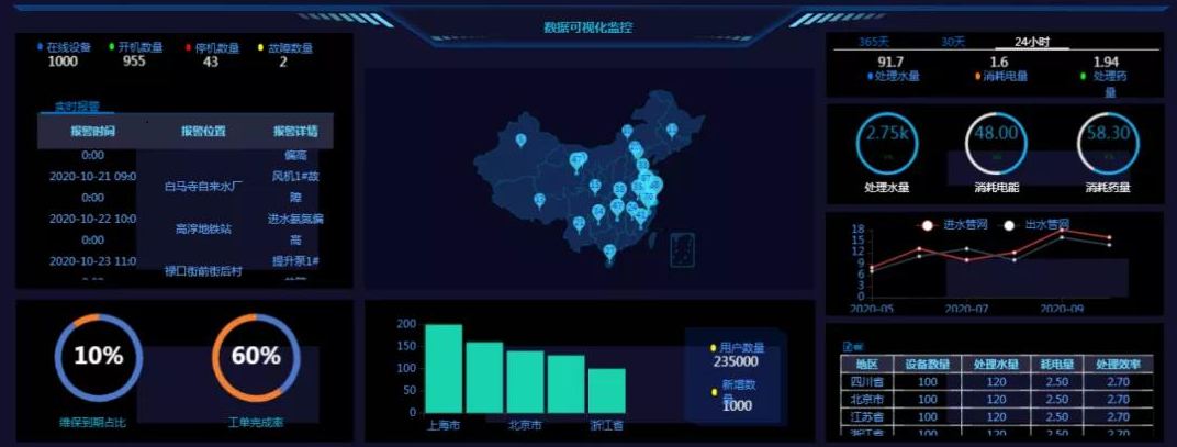 恒壓供水行業(yè)